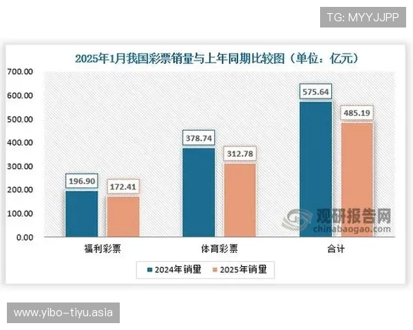 竞猜型彩票销售额实现同比增长,如何提升用户参与度与增强平台竞争力的策略建议